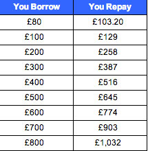 payday-express-costs