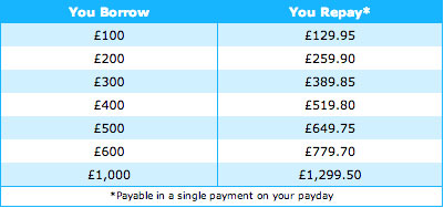 payday-uk-loan-costs